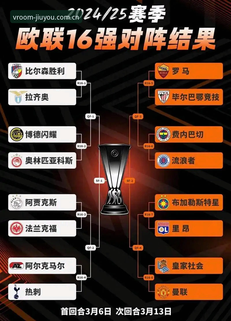 jiuyou游戏版本 欧联杯决赛复盘:在九游平台掌握赛事观看与版本更新的操作教程